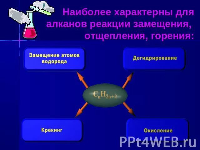 Реакция замещения характерна для бутадиена. Для алканов характерны реакции замещения. Для алканов наиболее характерны реакции. Для алканов не характерна реакция. Реакции характерные для алканов.