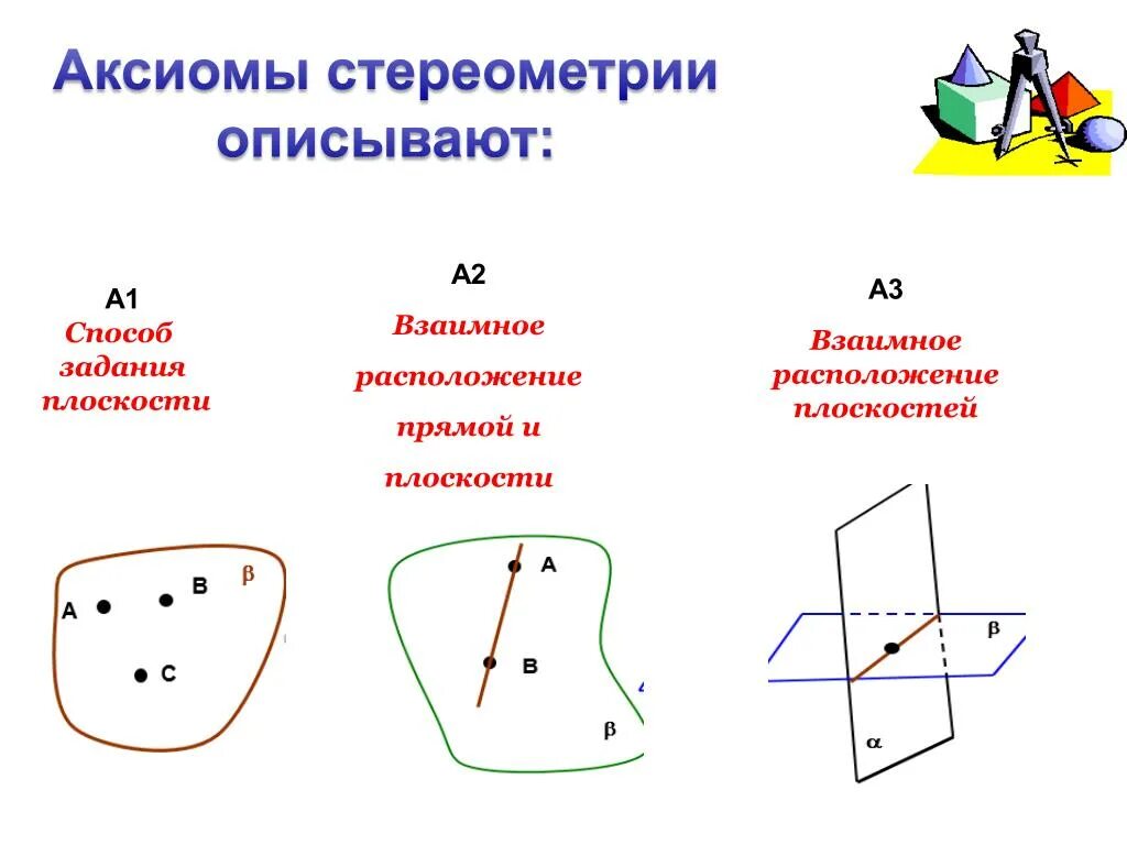 Научные аксиомы. Сформулируйте Аксиомы стереометрии с 1. Три Аксиомы стереометрии формулировки и рисунки. Три Аксиомы стереометрии чертежи. Аксиомы и теоремы стереометрии 10 класс с рисунком.