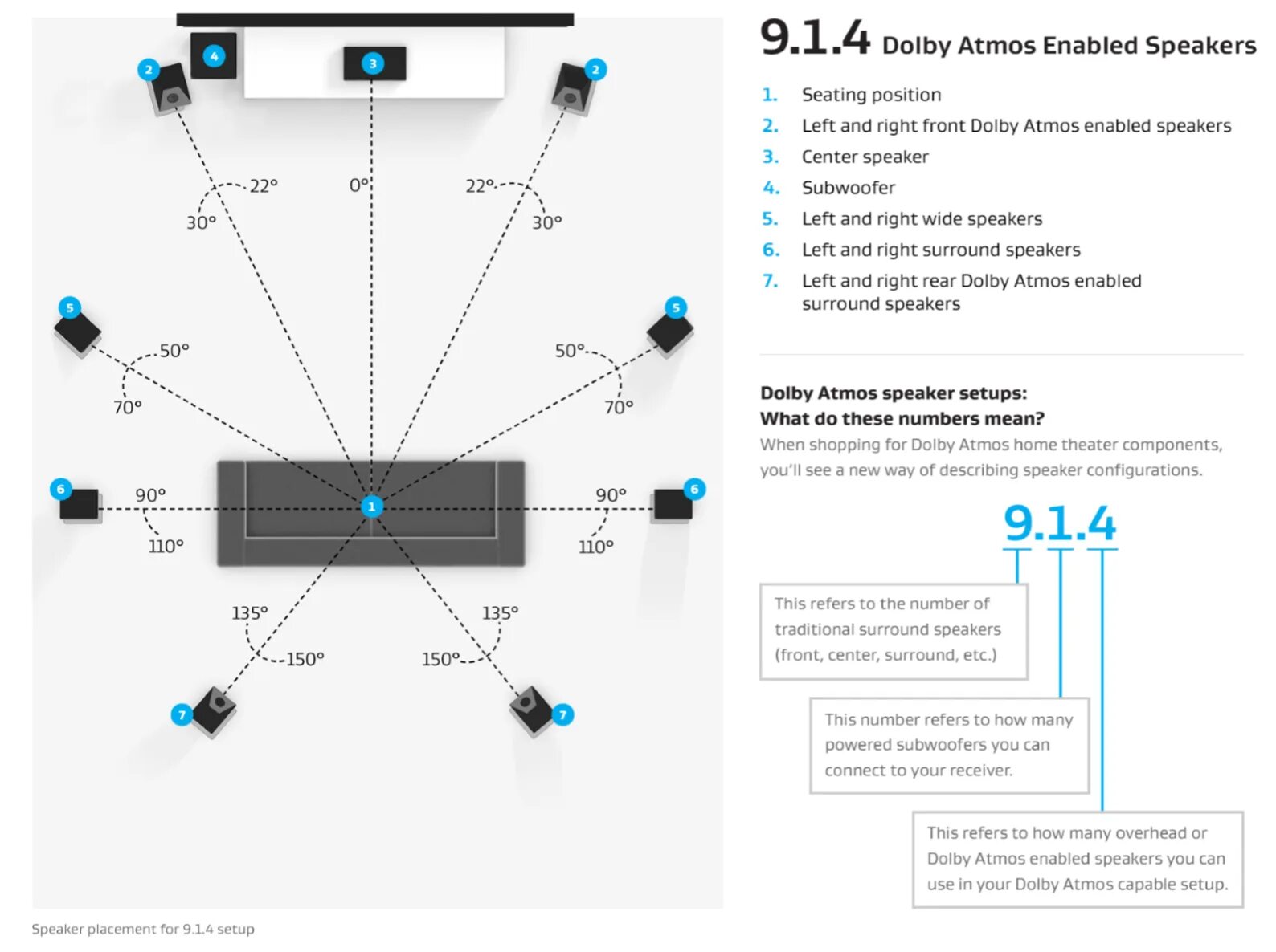 Как настроить dolby atmos. Расположение колонок dolby atmos. расположение 7.1 для dolby atmos. dolby atmos 5.1. долби атмос 11.2.