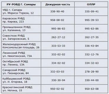 Фрунзенский ровд телефон дежурного