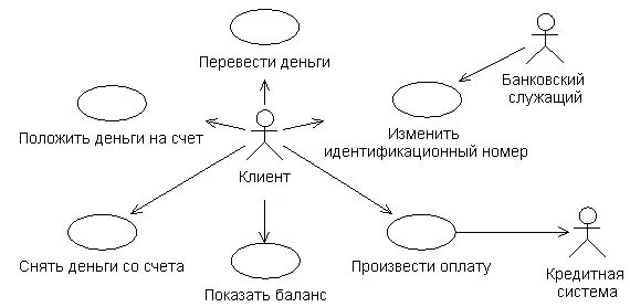 Отношения вариантов использования. Диаграмма прецедентов uml банкомат. диаграмма прецедентов — use-case diagram. диаграмма вариантов использования uml. диаграмма прецедентов use case.