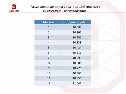 10 процентов в год сколько в месяц