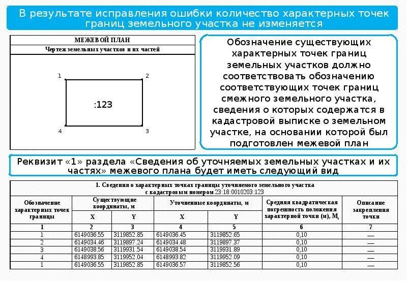 Сведения о характерных точках границы земельного участка. Координаты характерных точек границ земельного участка. Обозначение характерных точек границ земельного участка. Характерные точки границ земельного участка это. Координаты земельного участка на карте