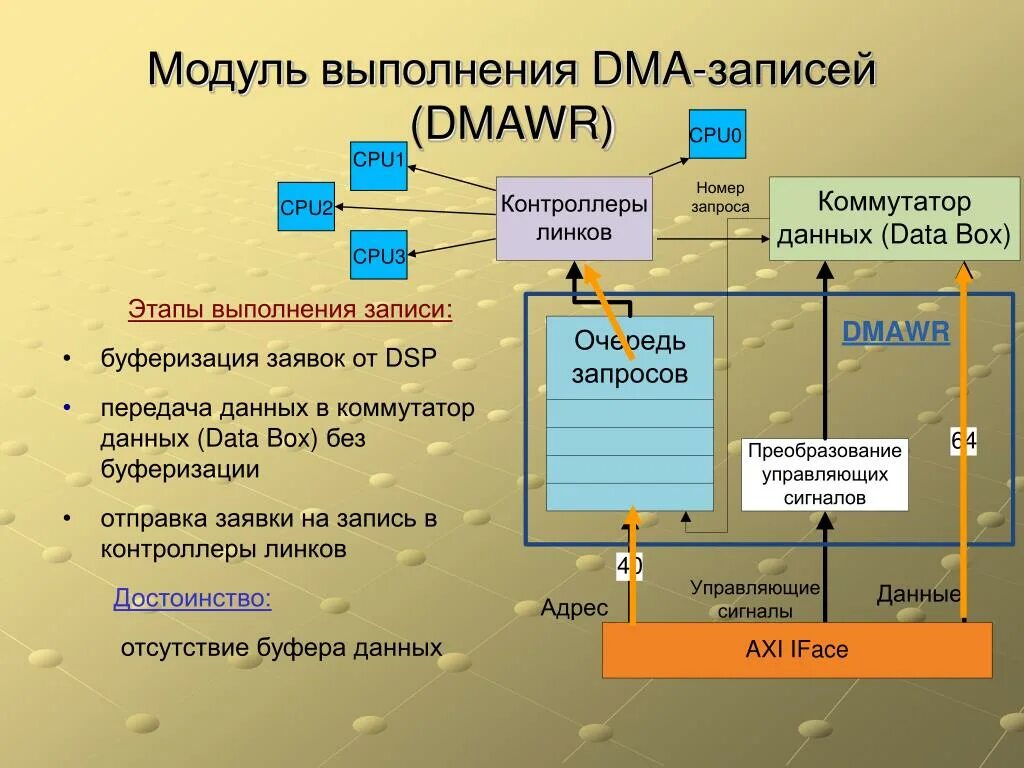 Модуль исполнения. Высоковольтный диодный мост 10000 в. Dma комплексный модуль abs пластик. Altivar process modular 900 355 квт. Термостатированный кварцевый генератор.