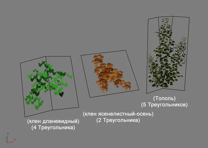Формирование листа. Формирование листа
