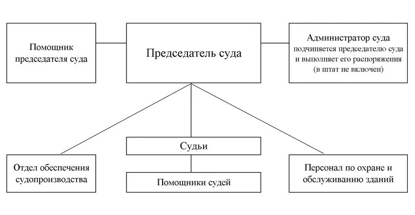 Можайский суд московской области сайт. Функции администратора суда. Обязанности администратора суда. Полномочия администратора суда. Администраторы судов.