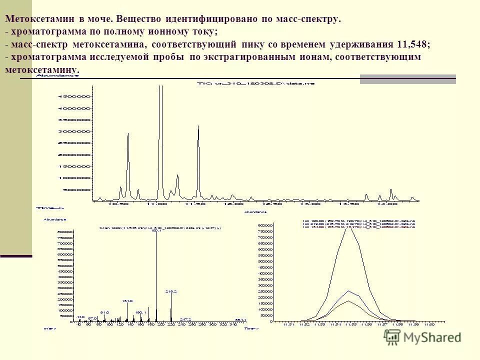 Мс мс анализ