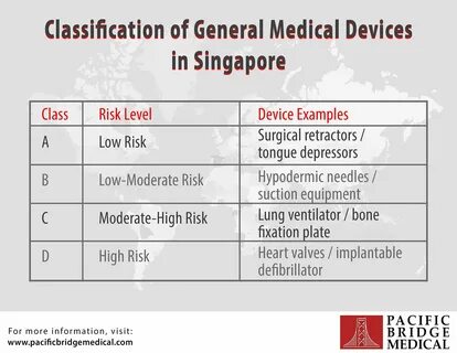 Device rule