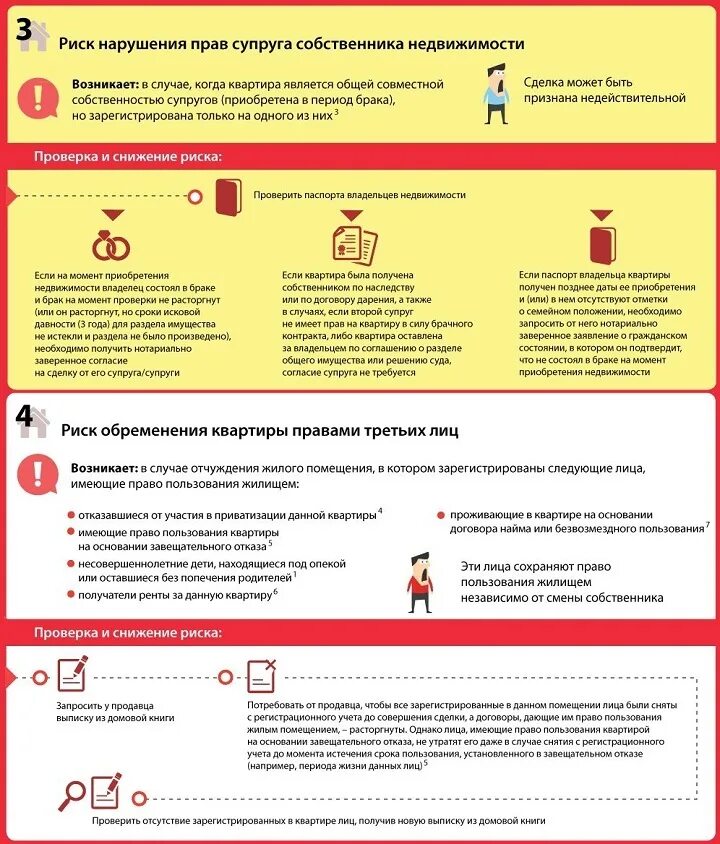 Риски купли квартиры. Покупка квартиры риски. риски при покупке квартиры на вторичном рынке. проверка документов на квартиру. риски при продаже квартиры собственником.