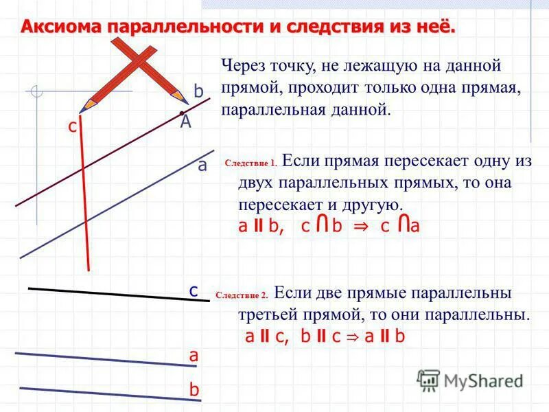 Что называется расстоянием между параллельными прямыми