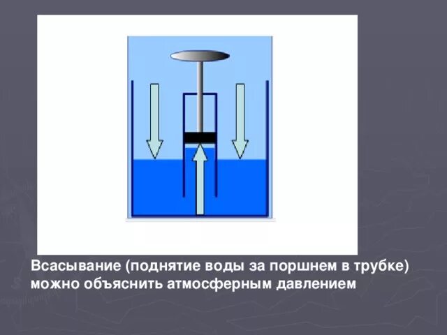 Почему подъем воды. Опыт с давлением воды. Давление воды на поршень. Эксперимент давление в жидкости. Опыты с атмосферным давлением.