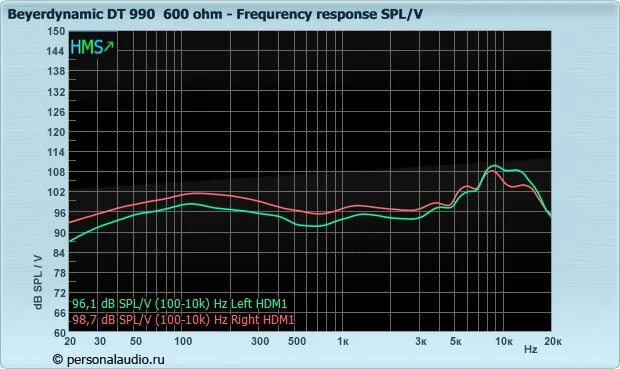 Beyerdynamic dt 990 pro ачх. Beyerdynamic dt 990 pro ачх