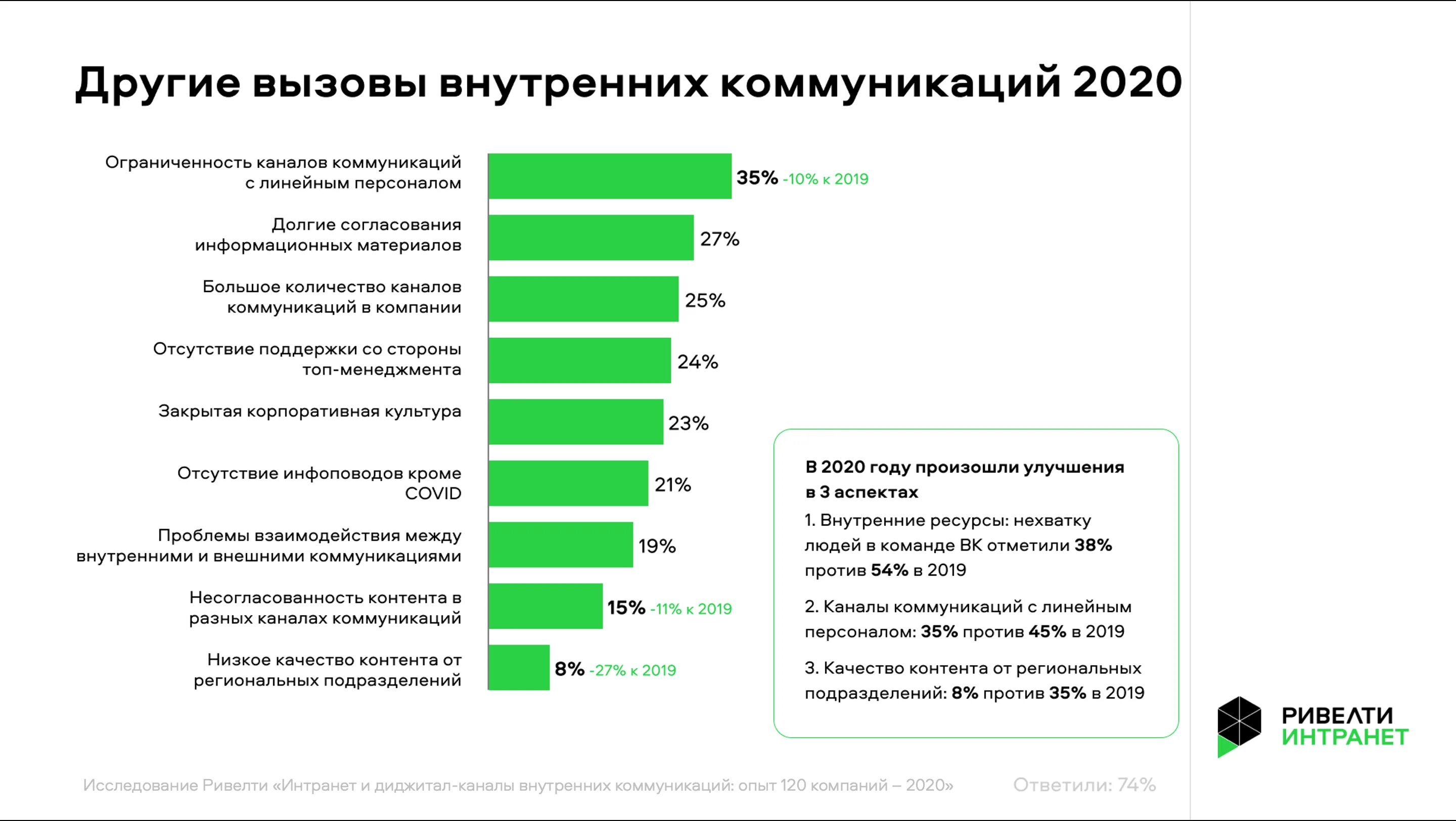 Информационный канал коммуникации. Каналы внутренних коммуникаций. План внутренних коммуникаций. Каналы коммуникации в компании. Внутренние коммуникации в компании.