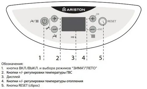 Как выключить котел аристон