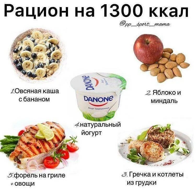 Пп это. Рацион на 1300 ккал. Меню с дефицитом калорий. Меню на 1300 килокалорий в день. Меню на 1400 калорий в день.