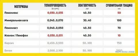 50 30 равно