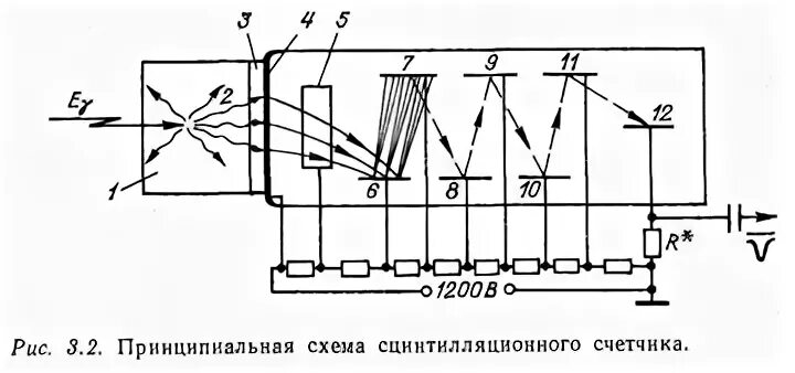 В чем заключается метод сцинтилляции