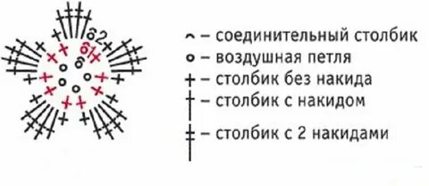 Самая легкая схема