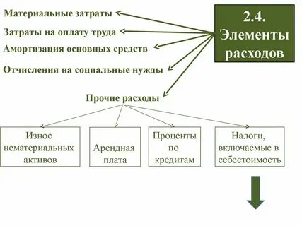 Расходы на заработную плату это