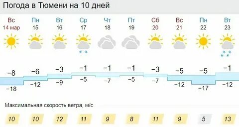 Когда будет терло