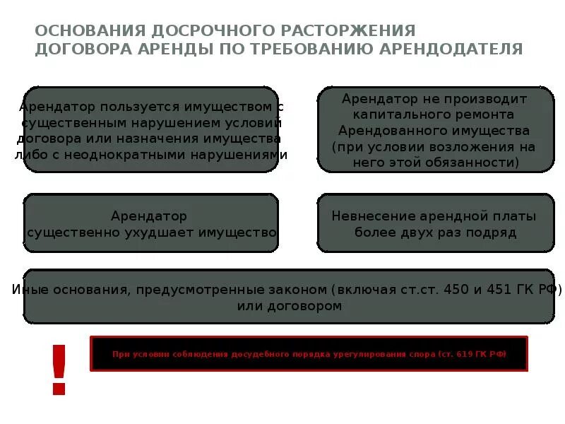 Договор аренды. Расторжение договора аренды. Досрочное прекращение контракта. Причины расторжения договора. Право расторжения договора аренды