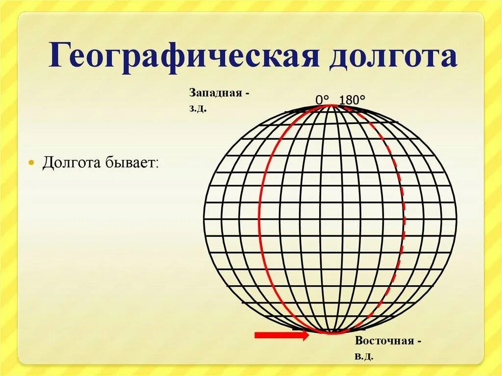Карта с координатами широты и долготы. Карта с географическими координатами. Географические координаты бразилия широта и долгота. Бразилия широта. Бразилия широта.