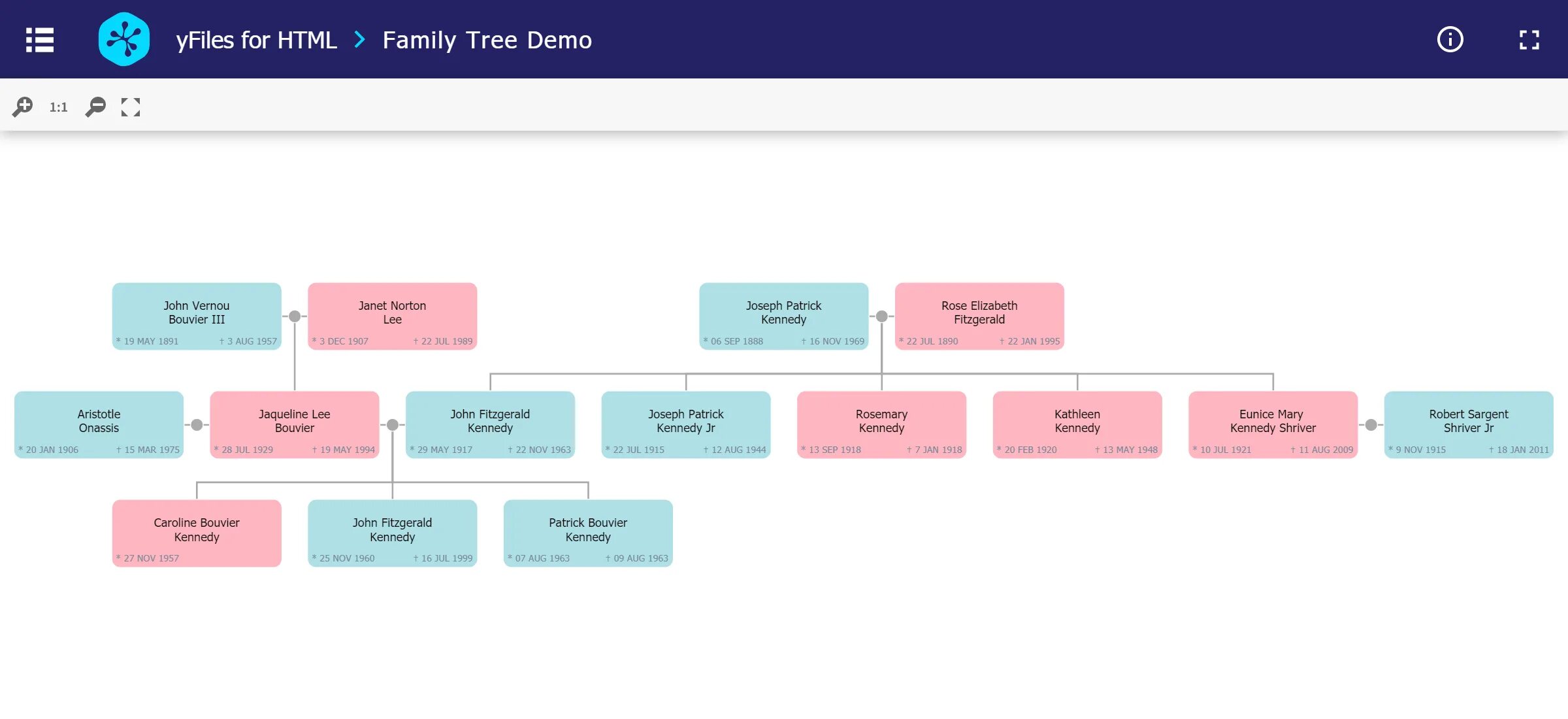 Скрипт дерева. Js Family Tree. Генеалогическое дерево в html. Дерево html. Tree diagram js.