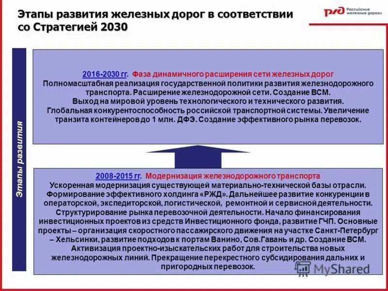 Ржд стратегия 2025. Этапы развития железных дорог. этапы развития жд транспорта. фазы эволюции железнодорожного транспорта.. направление развития оао ржд.