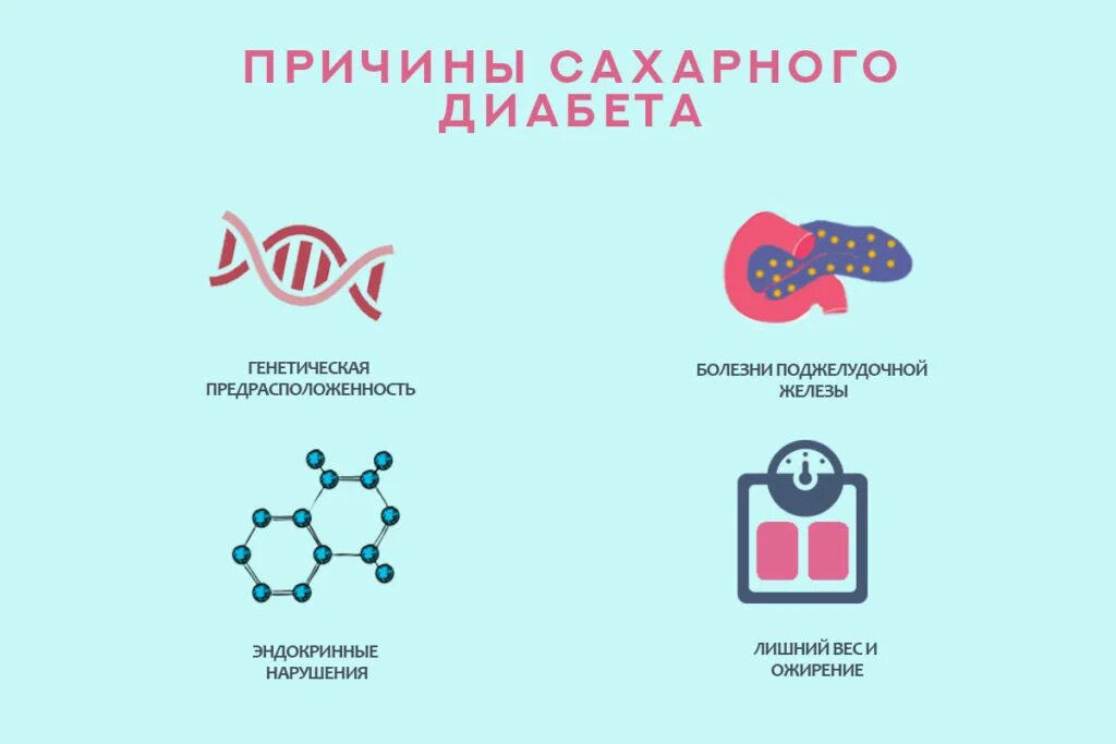 Причины болезни сахарного диабета. Причины появления сахарного диабета. Факторы сахарного диабета 1 типа. Причины сахарного диабета 1 типа. Причины приводящие к развитию сахарного диабета.