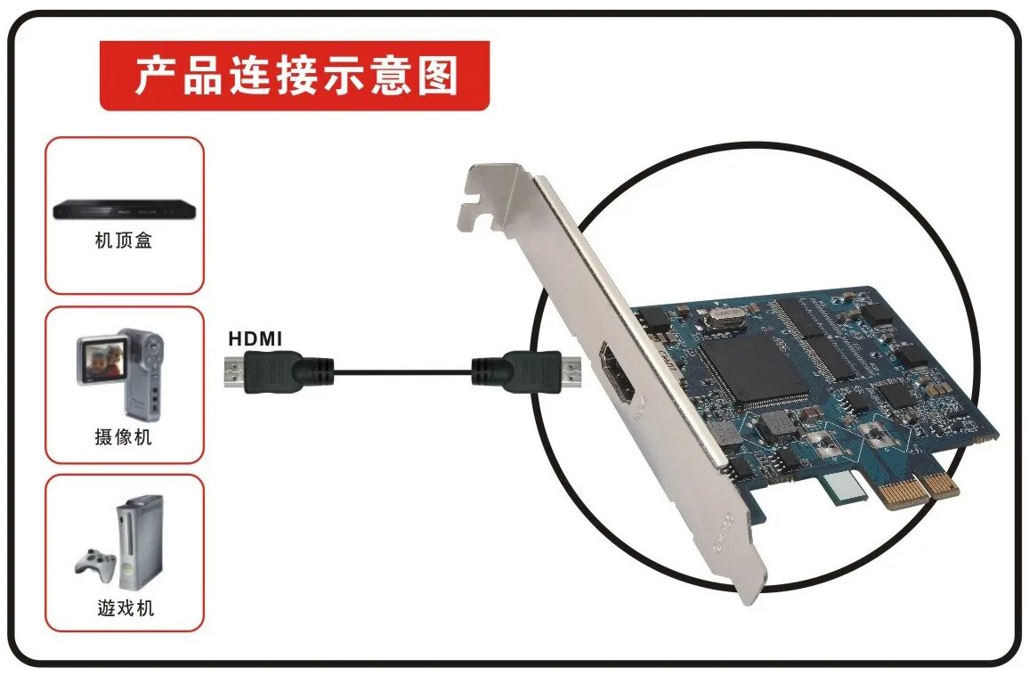 Avermedia плата live gamer hd c985. Elgato game capture hd60 pro. карта захвата avermedia. Intensity pro 4k. 2.