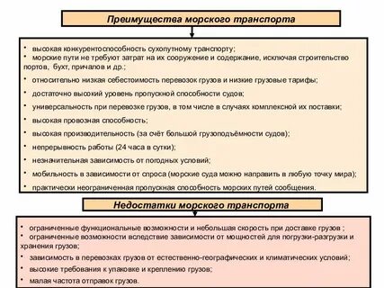 Морской транспорт преимущества