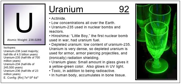 Уран элемент 235. Uranium 235. Uranium 238. Надпись ураниум.