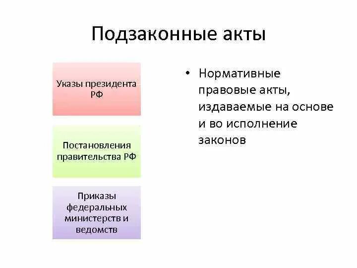 Подзаконные правовые акты. Подзаконные нормативные акты. Акты президента. Подзаконные акты министерств и ведомств. Нормативно правовые акты министерств и ведомств