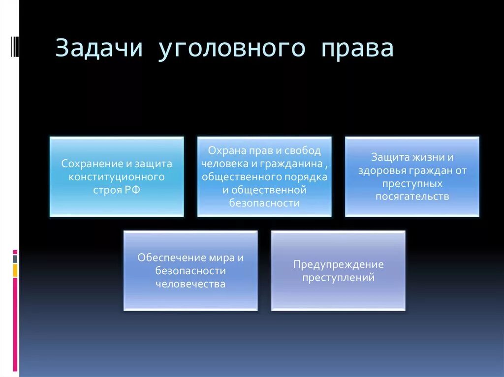 Какие задачи регулирует уголовное право. Задачи уголвногтправа. Задаяи уголовногр право.