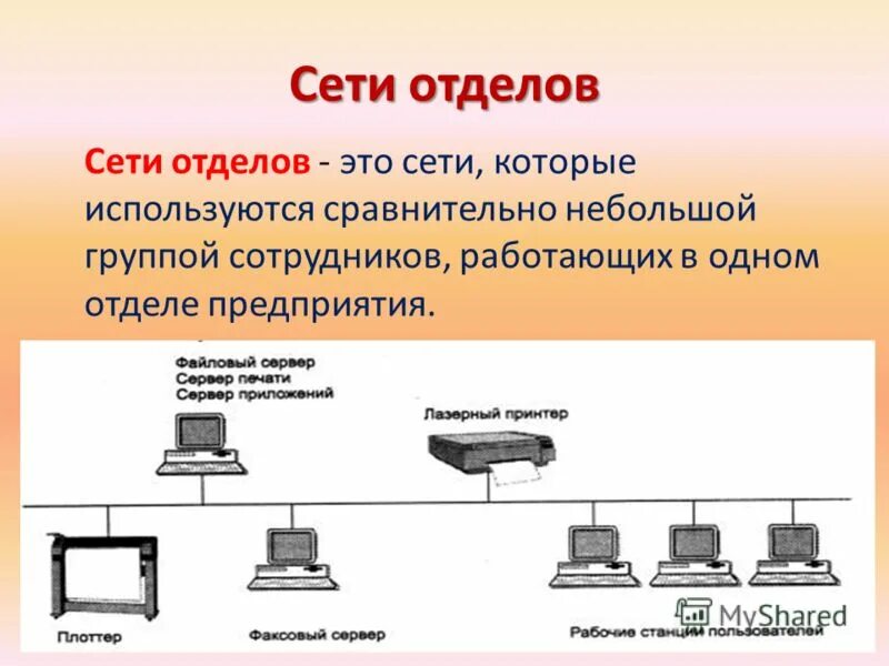 Сети отделов. Сети отделов и кампусов. Схема сети отдела. Сети отделов, кампусов, корпоративные сети.