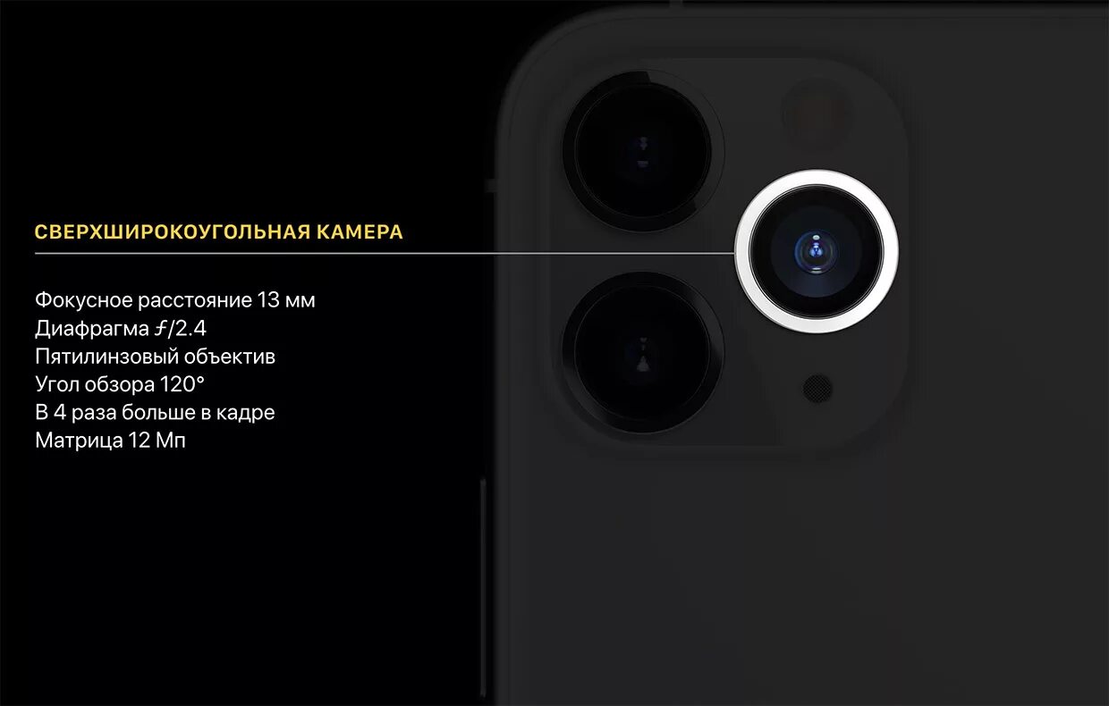 Камера айфон 13 мегапиксель. Сверхширокоугольная камера на айфон 11. Iphone 11 Pro камера. Iphone 11 Pro Max камера. Iphone 13 Pro Max камера.