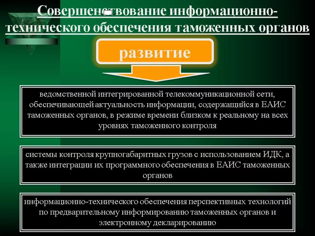 Программное обеспечение в таможенных органах. ЕАИС таможенных органов. Информационные технологии в таможенном деле. Информационное обеспечение в таможне.