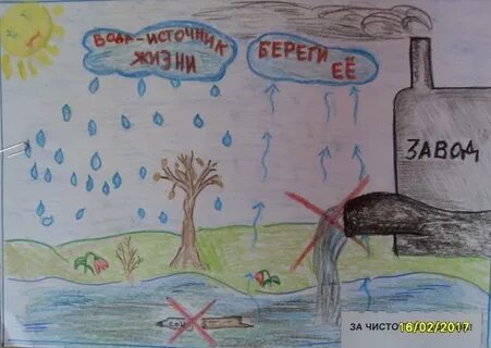 Бережное отношение к воде 3 класс