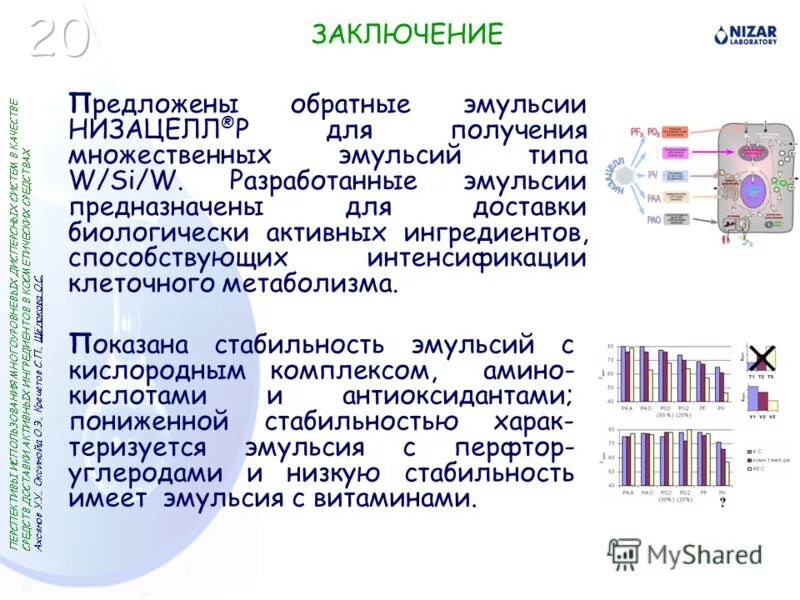 Эмульсии предназначены для