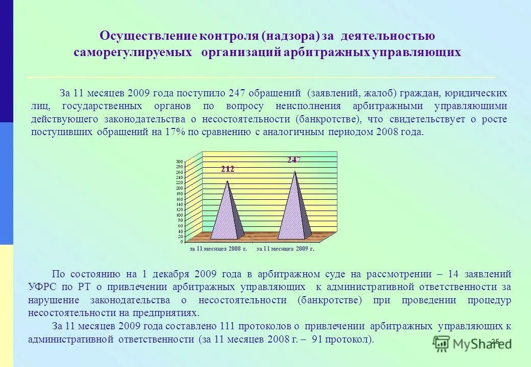 Контроль надзор за деятельностью арбитражных управляющих. Контроль надзор за деятельностью арбитражных управляющих