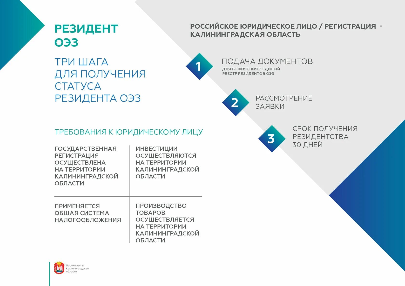 Получение статуса резидента. Особая экономическая зона в Калининградской области. ОЭЗ Калининград. ОЭЗ резиденты Калининградская область. Получение статуса резидента ОЭЗ.