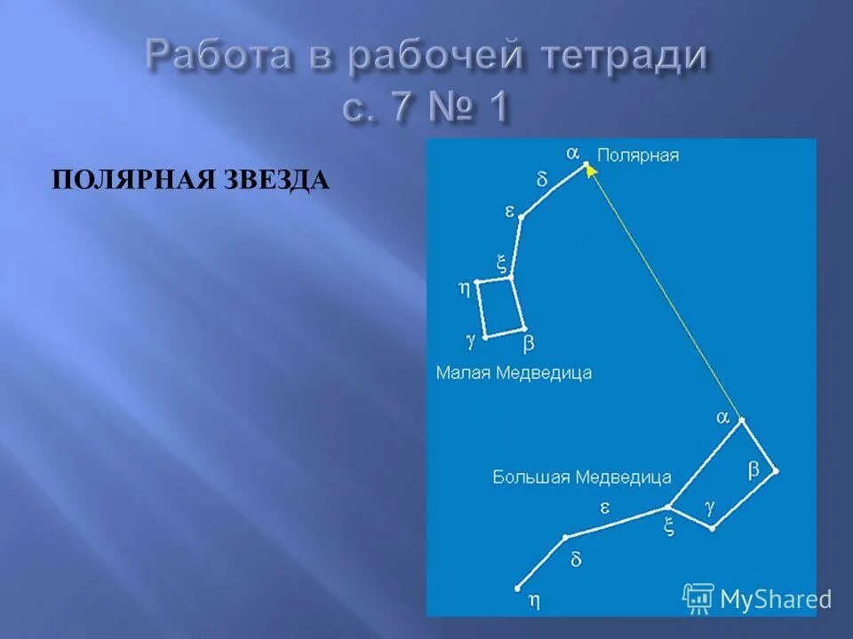 рассказ о полярной звезде. малая медведица и полярная звезда. сообщение о полярной звезде. полярная звезда относительно луны. характеристика полярной звезды.