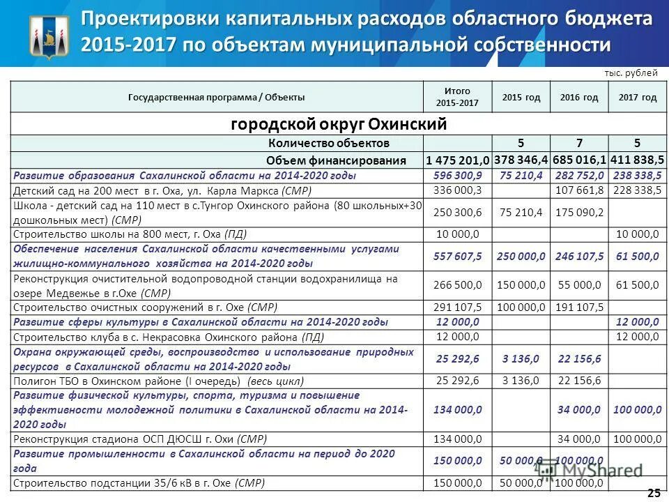 капитальные затраты. расчет капитальных затрат. расходы на капитальное строительство. структура сметы на строительство. структура затрат в строительстве.