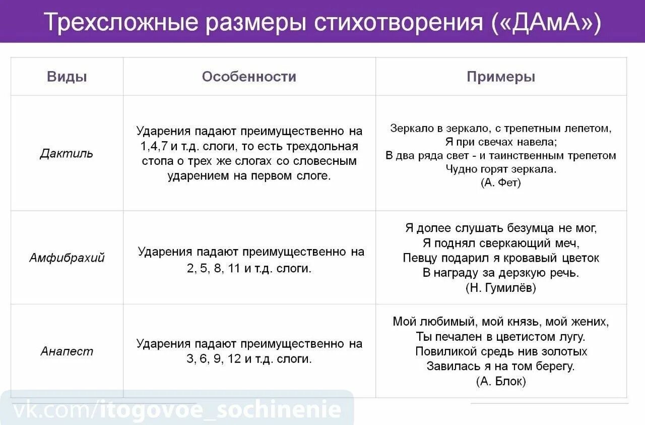 Форма стихотворения примеры. Размеры стиха. Размеры стихотворений. Размеры стихотворений примеры. Размеры стихотворений таблица.