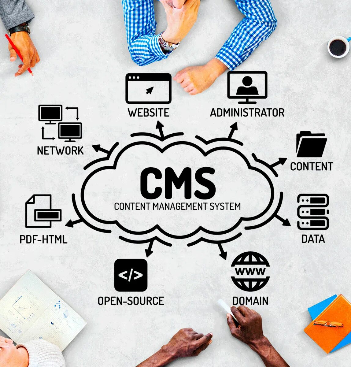 Cms системы. Система управления контентом. Системы управления web-контентом. Система управления сайтом. Content management