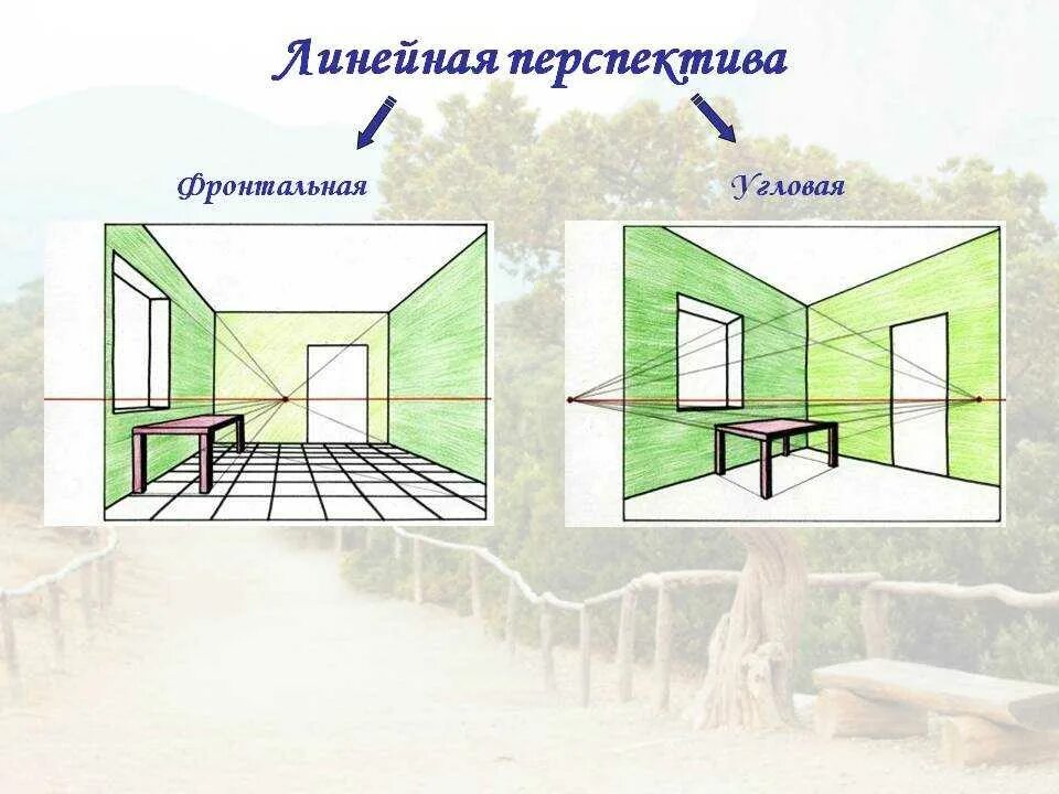 Перспектива конспекты уроков 1 класс. Фронтальная перспектива и угловая перспектива. Перспектива вид сбоку. Линия горизонта точка схода перспектива фронтальная. Фронтальная линейная перспектива.