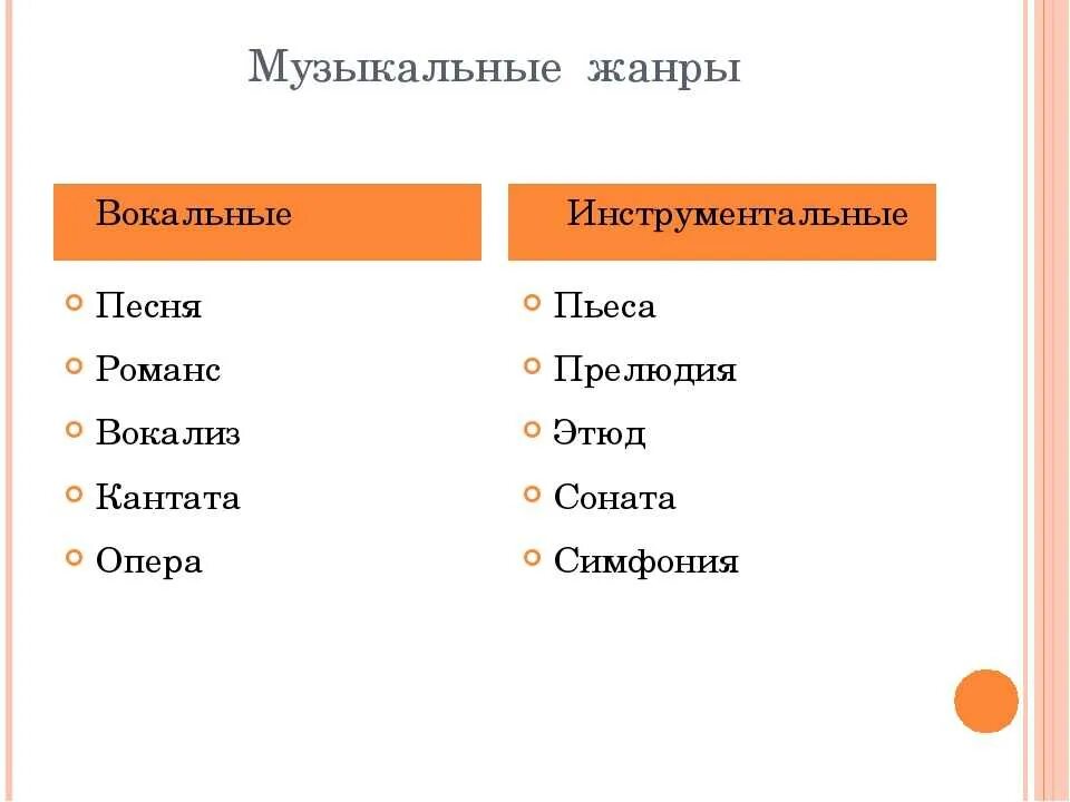 Перечислите жанры инструментальной музыки. Жанры вокальной и инструментальной музыки. Инструментальные Жанры в Музыке. Вокально-инструментальные Жанры в Музыке. Жанры вокальной музыки.