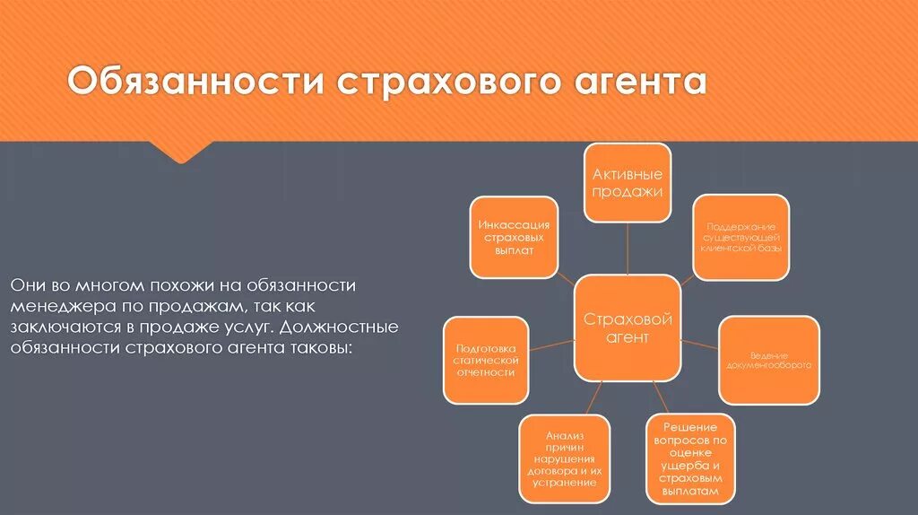 Обязанности страховых компания. Должностные обязанности страхового агента. Обязанности страхового агента схема. Обязанности страхового агента в страховой компании. Страховые агенты схема страхования.