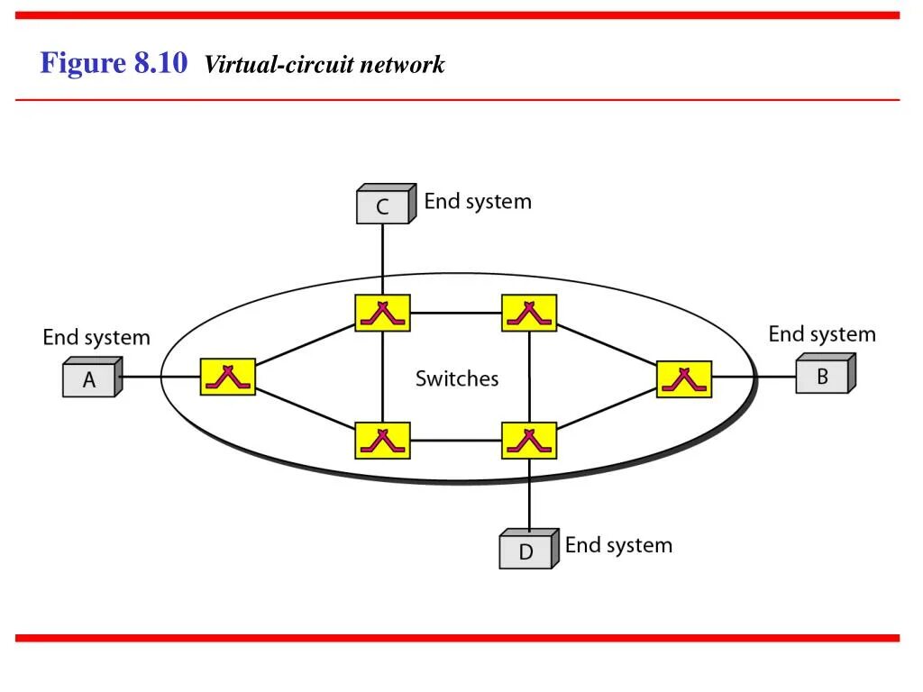 Switching система. Circuit switching. как собрать цепь в программе circuit construction virtual lab.