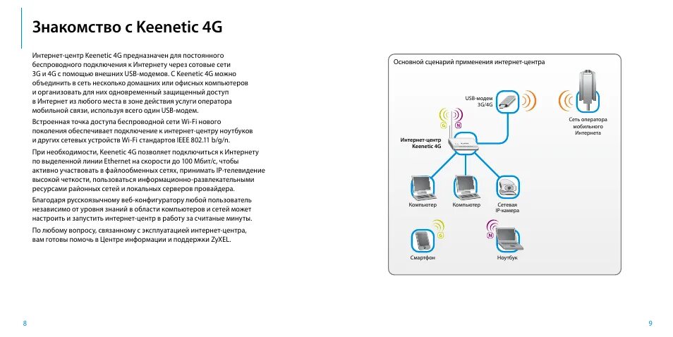 Keenetic buddy 4 как подключить к роутеру. Инструкция роутера keenetic 4g. zyxel keenetic принципиальная схема. принципиальная схема роутера кинетик 4g. схема роутера keenetic 4g.